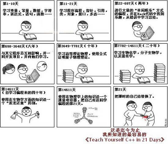 Teach_Youself_CPP_21days